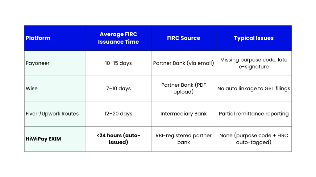Blog-9-Case-Study_-FIRC-Turnaround—HiWiPay-vs-Marketplace-Payouts-Table-1