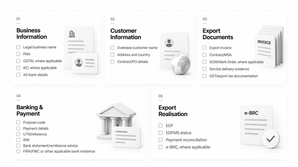 EDF Compliance for Service & Software Exporters: Documents and Information You Need 7 Export Compliance Checklist Panels