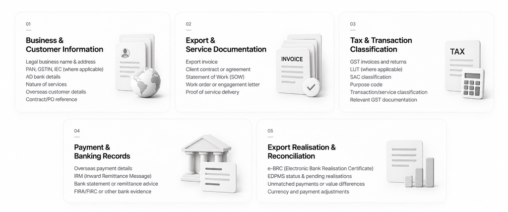 EDF Compliance for Service & Software Exporters: Documents and Information You Need 6 Export Documentation Dashboard